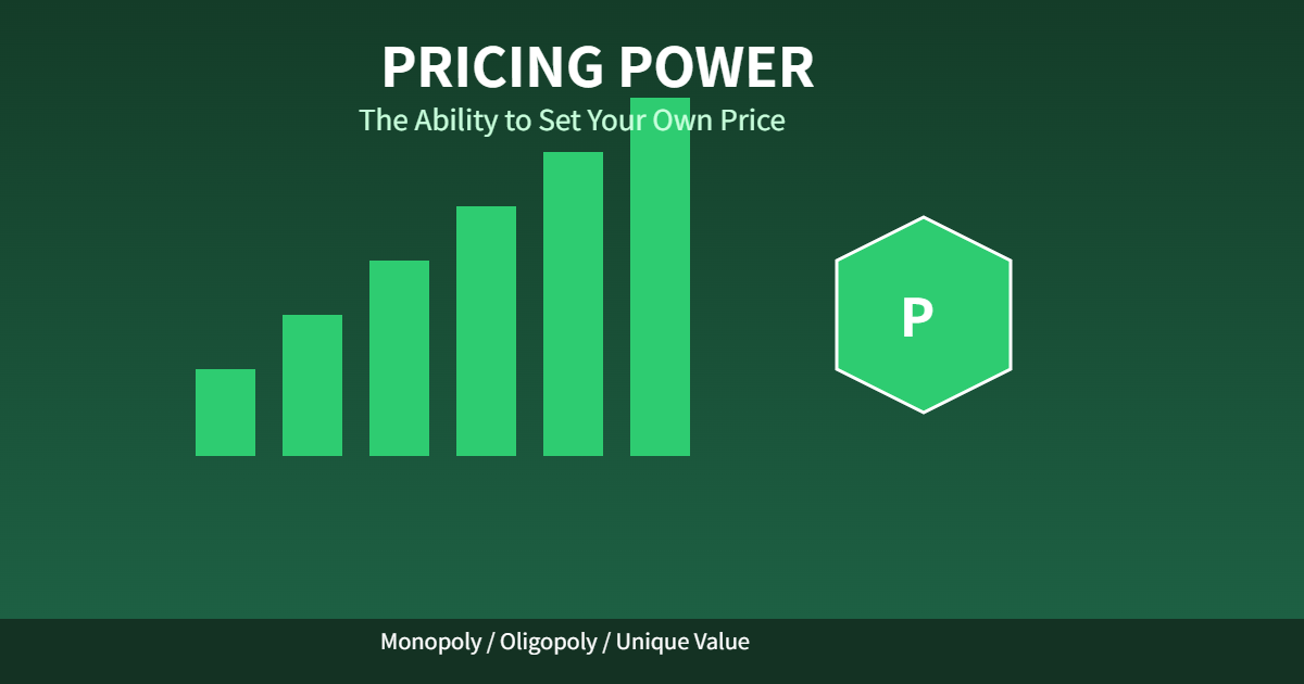 価格決定力の概念図