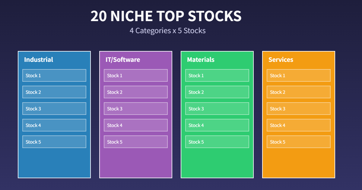カテゴリー別銘柄一覧